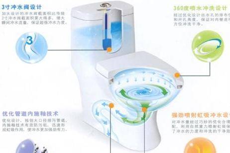 虹吸式馬桶原理