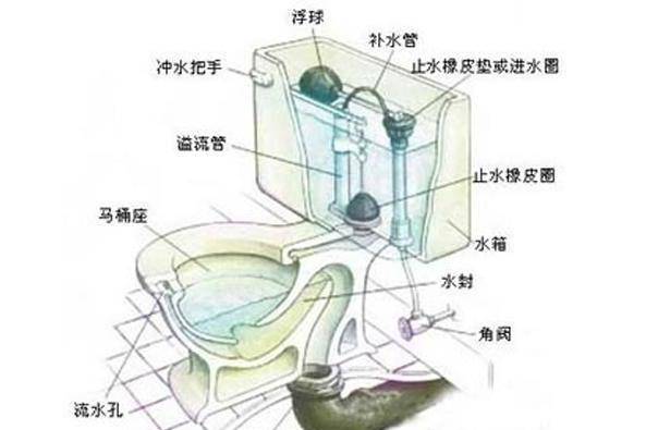 廁所馬桶水箱漏水原因