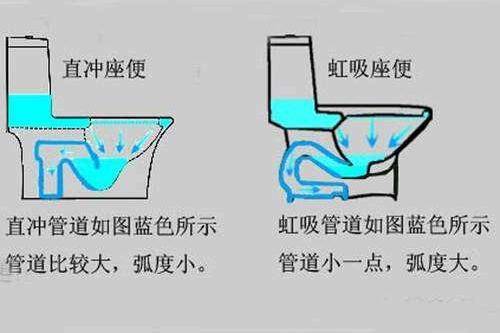 虹吸式馬桶原理