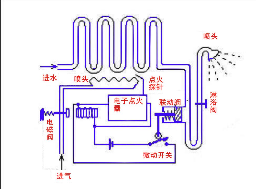 燃氣熱水器什么原理