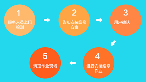 �B�Tϴ�C(j��)���T�S���Ԓ̖(h��o)�a400-688-3588